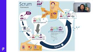 AGL14 - مراجعة إطار عمل سكروم - Scrum Framework Review