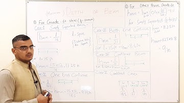 Minimum Depth of BEAM || EASY TRICKS || BEAM DESIGN || Engineering Mirror
