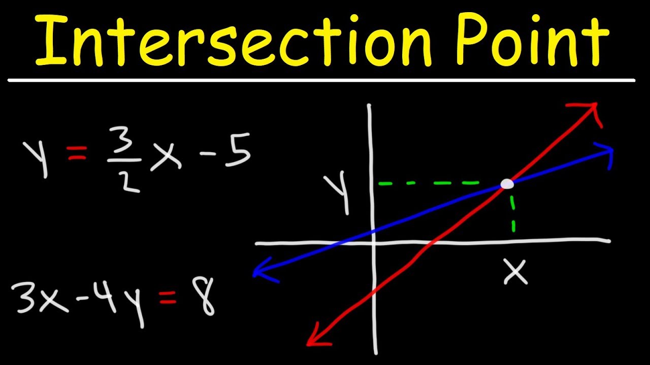 Finding The Point of Intersection of Two Linear Equations With & Without Graphing