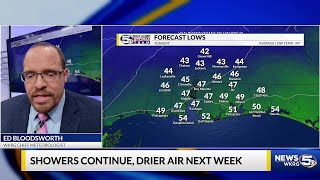 Famous FORECAST | Showers Saturday, Drier Air Next Week Profile