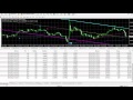 Alman Forex Robotu Kanıt Videosu 3