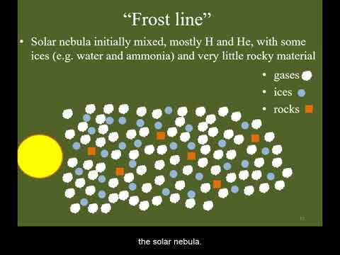 Solar System Formation: Nebular contraction and condensation theories.