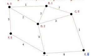 Lecture 5.2 | Dijkstra Algorithm Example-I || Robotics
