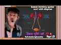 human excretory system diagram | full information class 10  and 11 classes | NCERT | with diagram