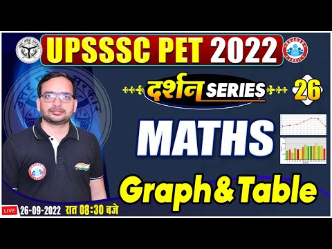 Graph and Table For UP PET | ग्राफ एवं तालिका विश्लेषण | UPSSSC PET Maths #26 | Maths By Ankit Sir