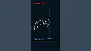 Trendline📈💸☑️ #trading #stocks #sharemarket #share #learning #@Trader_Zone1 #forex #candlestick