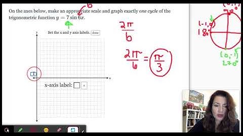 Graphing The Sine Function with Amplitude and Period Change