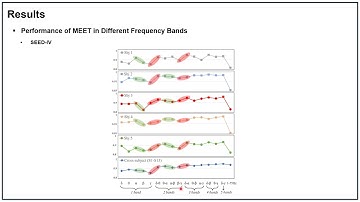 [저널미팅] MEET: A Multi-Band EEG Transformer for Brain States Decoding