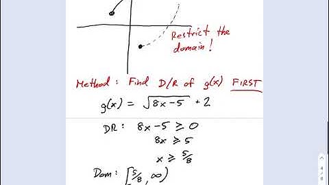 SM3.05.37 - Inverse of Square Root Function with Domain and Range