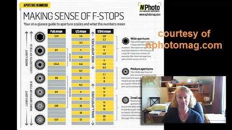 F Stop Definition | F Stops Explained For Beginners and Chart