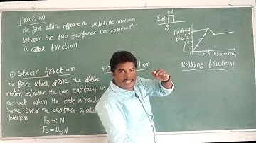 friction || static friction || limiting friction || kinetic friction || rolling friction || class 11