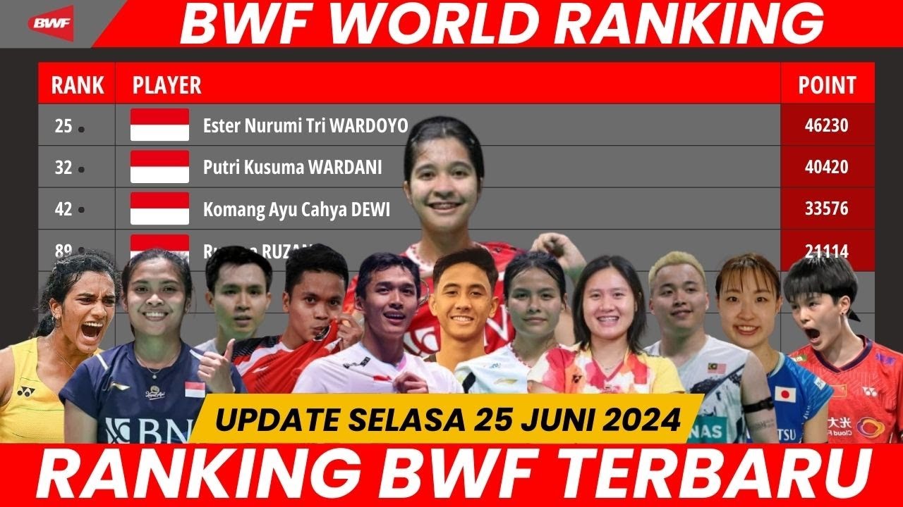 Bwf Ranking Ranking Terbaru BWF | Update 25 Juni 2024 - YouTube