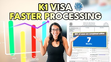 K1 Visa Processing Time NEW 2025 Update!