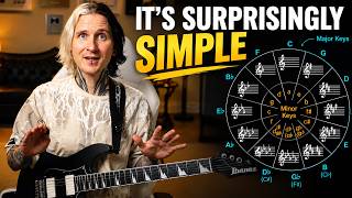 Music Theory 101 for Guitar Players (FULL COURSE) News