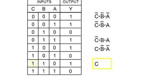 Logical Circuits, Truth Tables, and Boolean Expressions