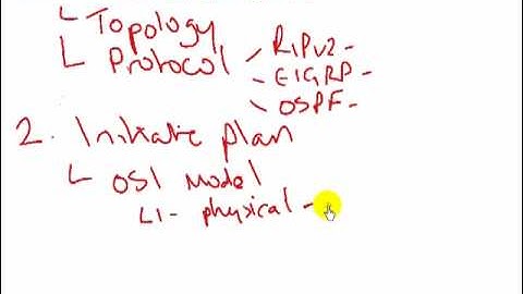 Cisco CCNA - Troubleshooting in the Exam 1/4