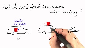 Torque Solution - Differential Equations in Action