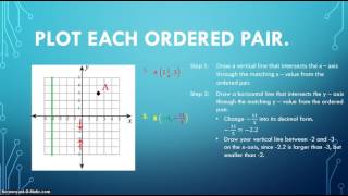 Ordered Pairs: Graph a Ordered Pair with a Fraction or Decimal