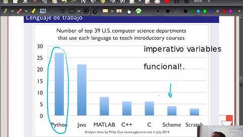 Fundamentos de programación Clase 1-6 Introducción a Dr Racket