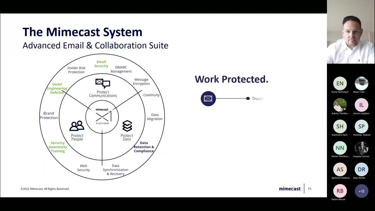 Mimecast Email Security S1, S2, Cybergraph and User Awareness Training