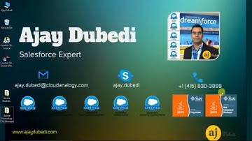 Integration Wordpress with Salesforce PARDOT | Salesforce Pardot | Cloud Analogy
