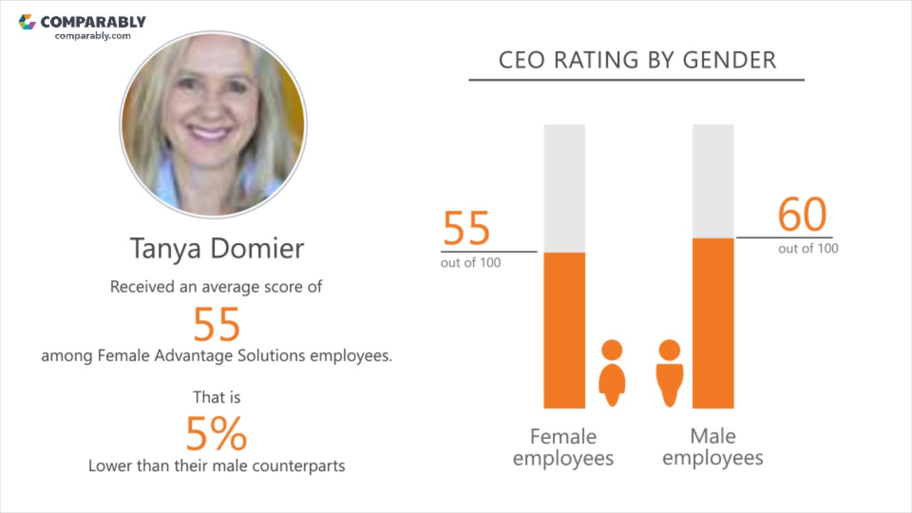 Advantage Solutions Employee Reviews - Q3 2018 - YouTube