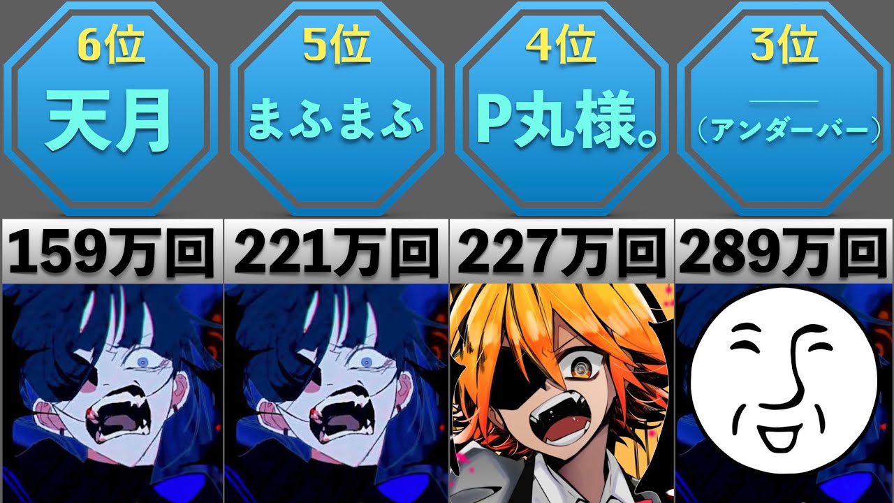 うっせぇわ 再生回数ランキング【歌ってみた】【比較】