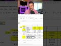 15-Year Mortgage: Slash Interest Costs By HALF! #shorts
