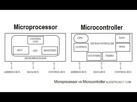 Difference between Microprocessor and Microcontroller - YouTube