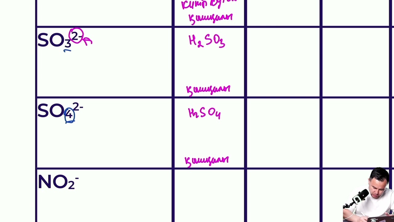 Химиядан 18 минутта 294 химиялық қосылыстарды жаттап ал. (Оксид, Негіз, Қышқыл, Тұз)