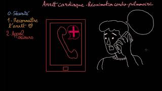 Arrêt cardiaque   Réanimation cardio pulmonaire   Docteur Synapse