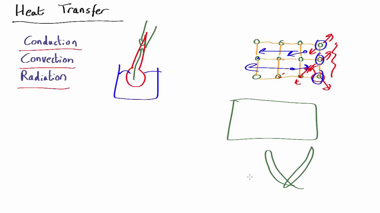 ⁣Conduction | Thermal Physics | meriSTEM