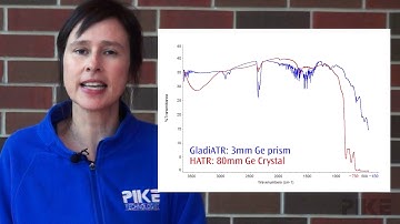 FTIR ATR—Spectral ranges of ATRs