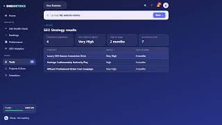 SEO Strategy: A Full Roadmap Built From Your Brand and Seed Keywords | Digimetrics