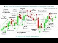 📚 Price Action: How to predict next candlestick w/ fake breakouts on ran...