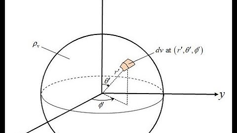 Lecture 4b -- Example -- Uniform Spherical Charge