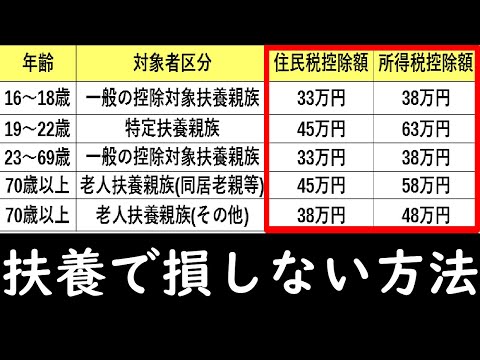 扶養控除 住民税 所得税が安くなる 扶養控除の解説 申請方法 確定申告や年末調整で扶養控除を申請しよう 