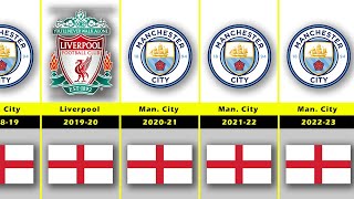 Premier League Winners [2000 - 2023]