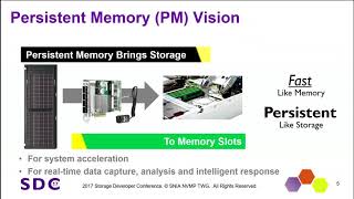 SDC 2017 - SNIA NVM Programming Model V 1.2 and Beyond - Tom Talpey Wealth