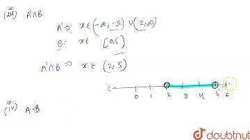 The given diagram represents two sets A and B on real number lines. Represent A uu B, A nn B, A\...