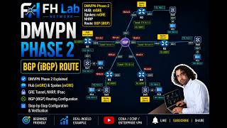 DMVPNA Phase-2 BGP (iBGP)