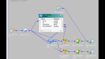 Implementing Informatica Persistent Cache