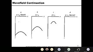 0703 - Advanced Exploration Seismology: Post-stack migration (Lecture 7, part 3) @ Wang