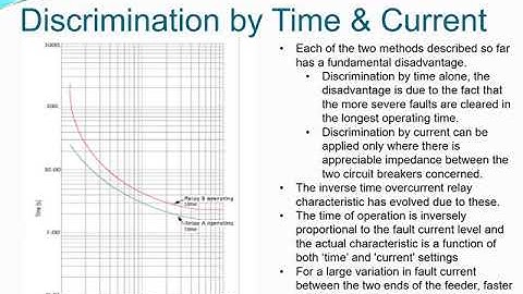 Introduction to the IDMT Relay