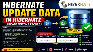 Updating Data in Hibernate | Update Existing Record using Hibernate | Hibernate CRUD Tutorial