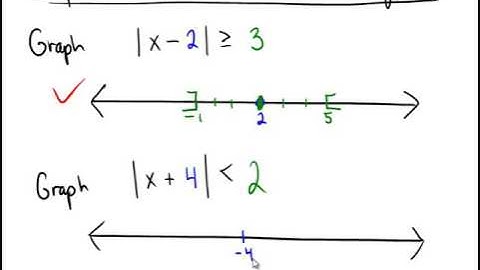 Absolute value as distance on a number line