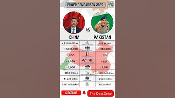 CHINA VS PAKISTAN Army Military Power Comparison 2025