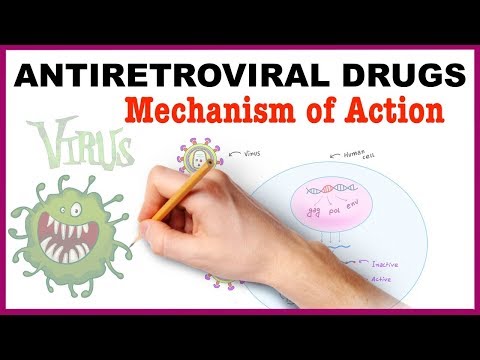 Antiretroviral Drugs Pharmacology / Mechanism of Action