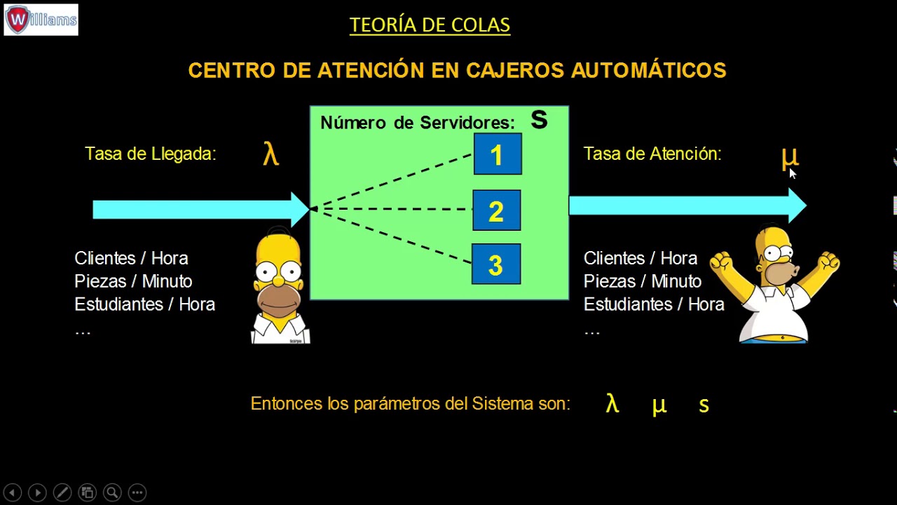 TEORIA DE COLAS MÉTODOS CUANTITATIVOS INVESTIGACION DE OPERACIONES PERU