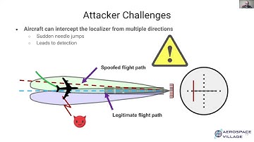 DEF CON Safe Mode Aerospace Village - Harshad Sathaye - A Deeper Dive into ILS and ADS B Spoofing